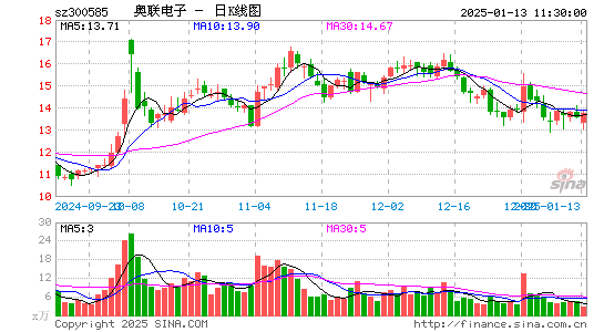 奥联电子