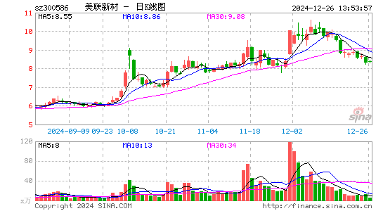 美联新材