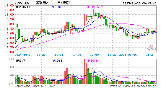 美联新材