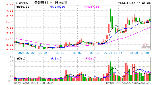 美联新材