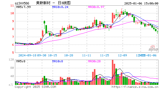 美联新材