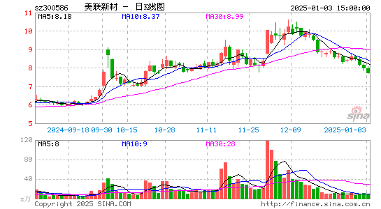 美联新材