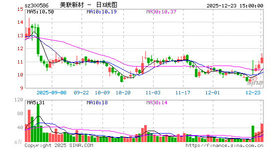 �����²�