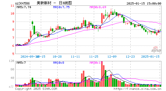 美联新材