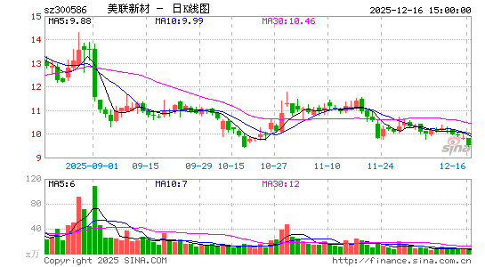 �����²�