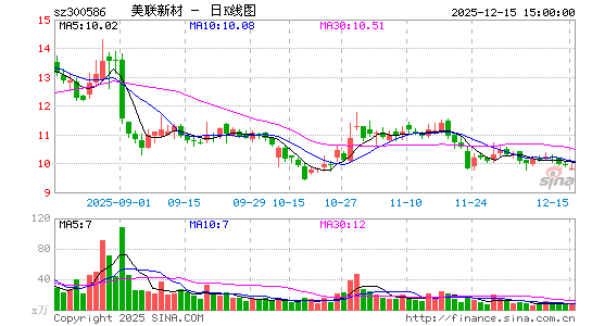 �����²�