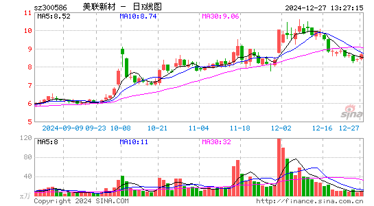 美联新材