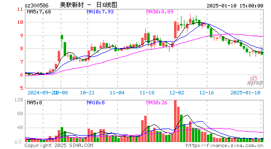 美联新材