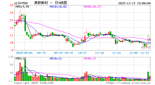 �����²�