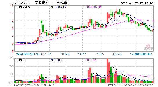 美联新材