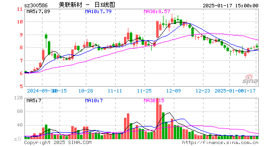 美联新材