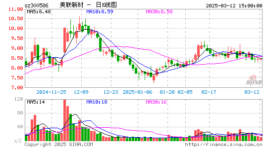 美联新材