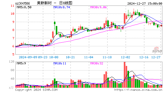 美联新材