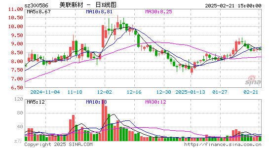 美联新材