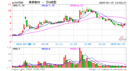 美联新材