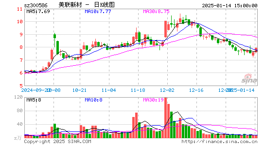 美联新材