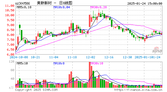 美联新材