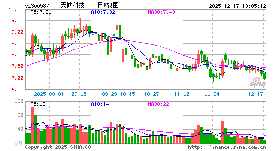 �����Ƽ�