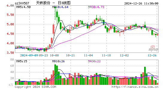 天铁股份