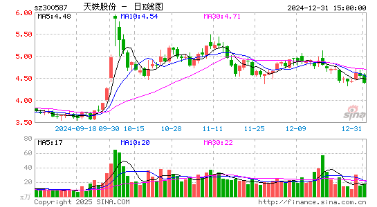 天铁股份