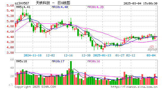 天铁股份