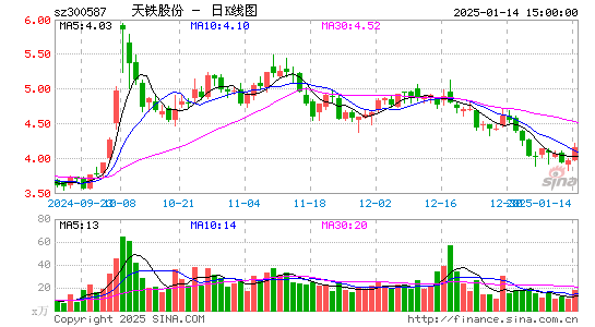 天铁股份