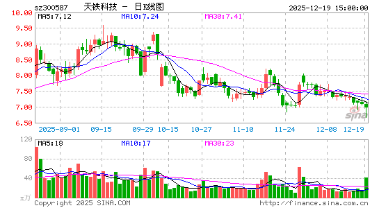 �����Ƽ�