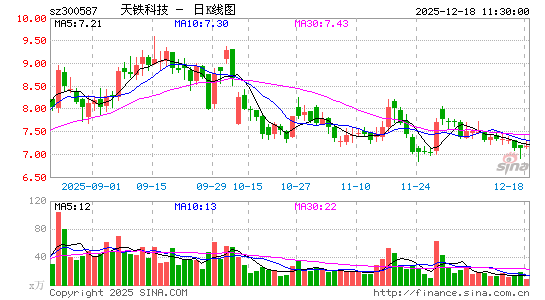 �����Ƽ�