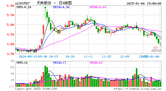 天铁股份