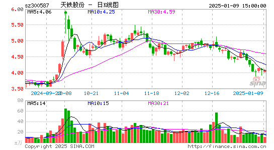 天铁股份