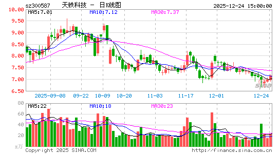 �����Ƽ�