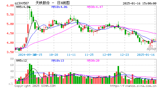 天铁股份