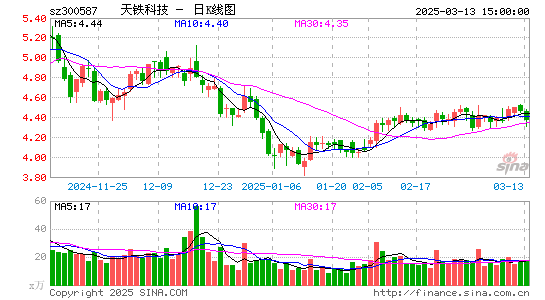 天铁股份