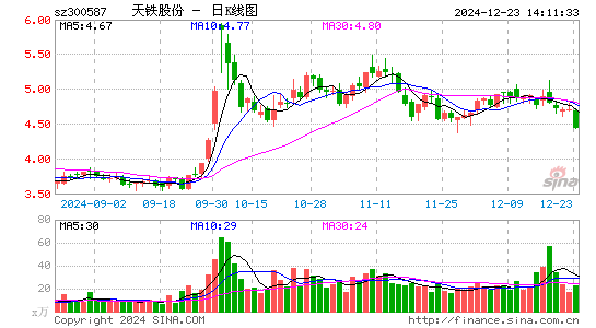 天铁股份