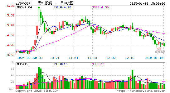 天铁股份