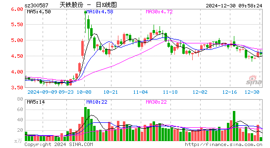 天铁股份