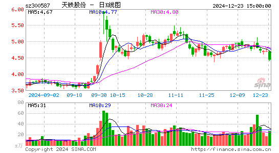 天铁股份