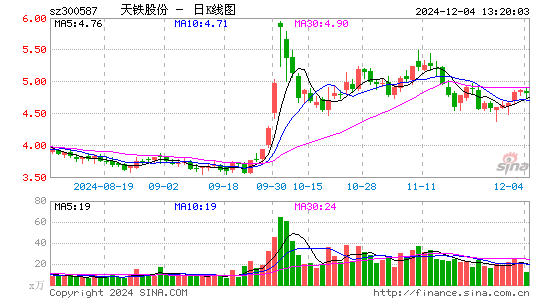 天铁股份