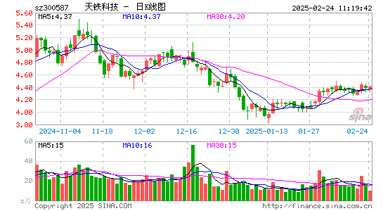 天铁股份