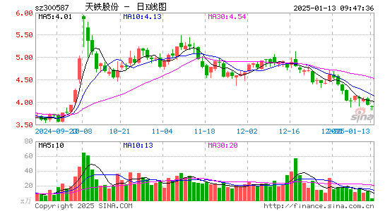 天铁股份