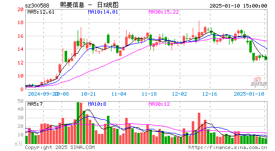 熙菱信息