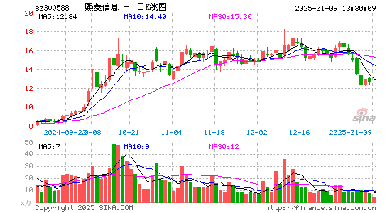 熙菱信息