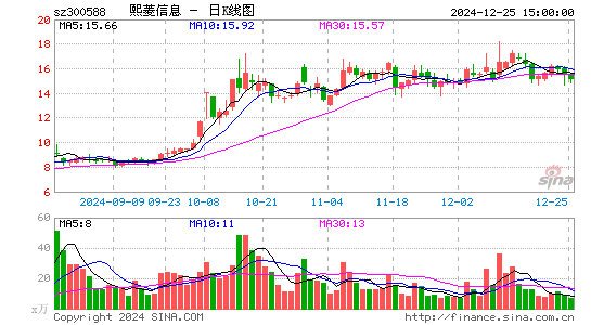 熙菱信息