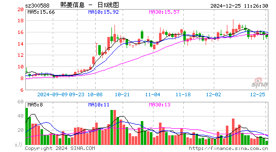 熙菱信息