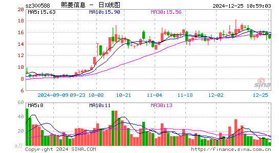 熙菱信息