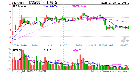 熙菱信息