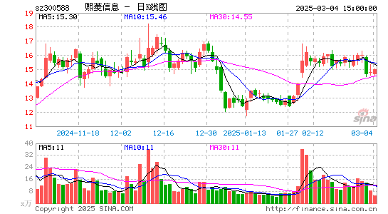 熙菱信息