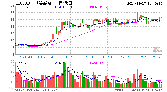 熙菱信息