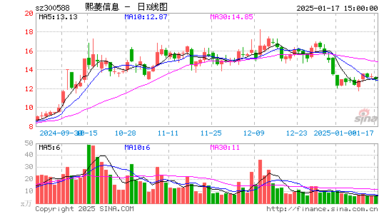 熙菱信息