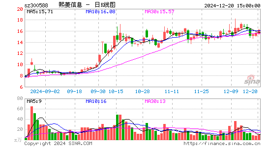 熙菱信息